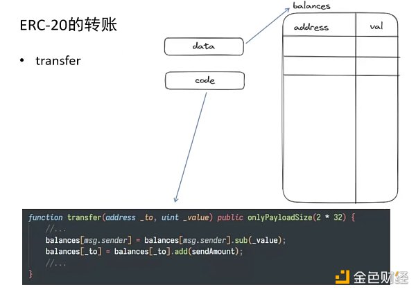 Cregis Research：以太坊账户构造考古与账户抽象（AA）的价值