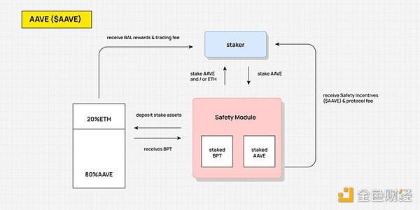 10张图解析4类经典Tokenomics模型