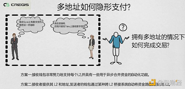 Cregis Research观察：以太坊三个转变引发的新问题