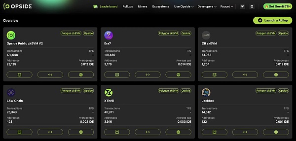 Opside ZK生态一览：GameFi、DeFi、NFT、Social、Tool等多赛道稳步发展
