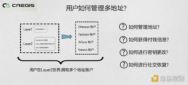 以太坊成功需要三个转变，但新问题也随之而来