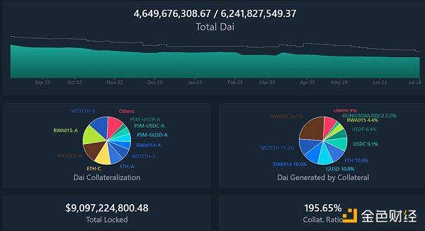 MakerDAO