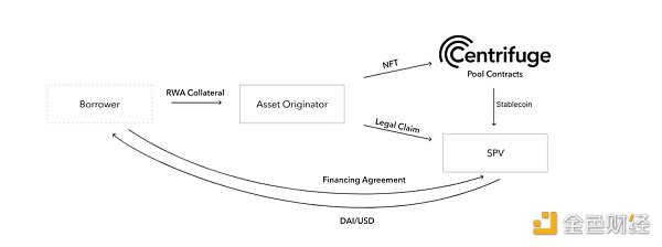 MakerDAO