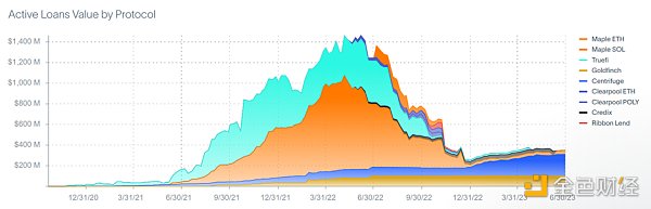 深度解读MakerDAO的RWA布局：DeFi 协议如何整合现实世界资产？