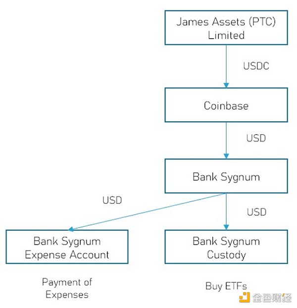 深度解读MakerDAO的RWA布局：DeFi 协议如何整合现实世界资产？