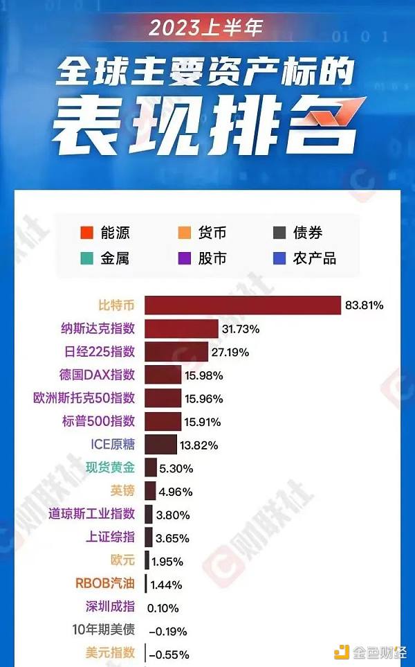 巨头入场、减半叙事，现在是买入比特币的最佳时机吗？