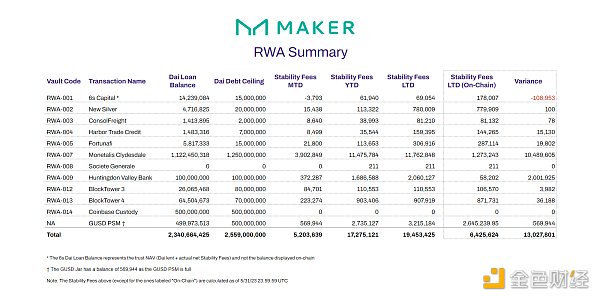 一览老蓝筹DeFi的新叙事：应用链、RWA、LSD、稳定币