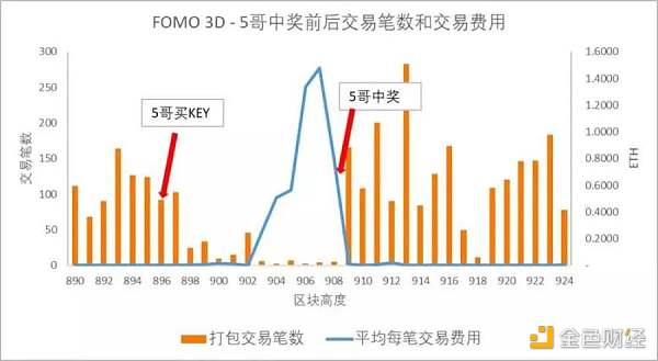 GameFi的十字路口：继续P2E，还是寻求突破？