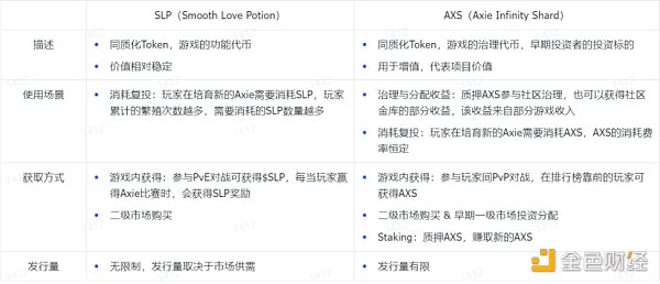 GameFi的十字路口：继续P2E，还是寻求突破？