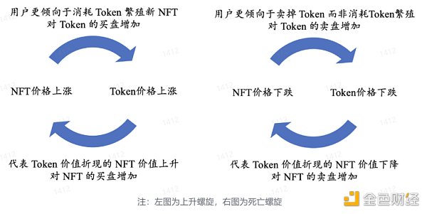 GameFi的十字路口：继续P2E，还是寻求突破？