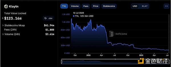 韩国Crypto的“泡菜文化”：对DeFi收益不感兴趣，偏爱高波动性山寨币