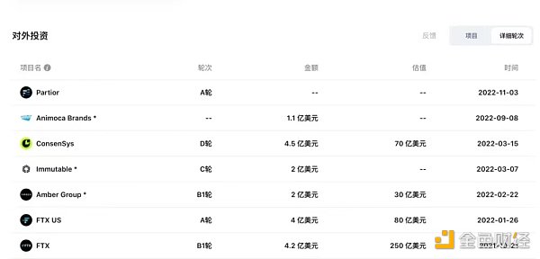 折戟加密领域、创下7年来最差业绩，淡马锡铩羽而归？