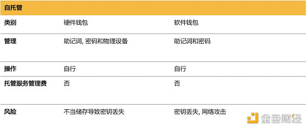 解读《数字资产托管现状》：机构投资者面临的机遇与挑战