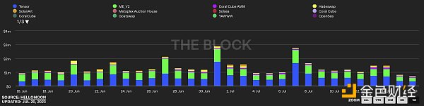 Solana生态迎来2.0新时代？一文梳理Solana生态潜力项目