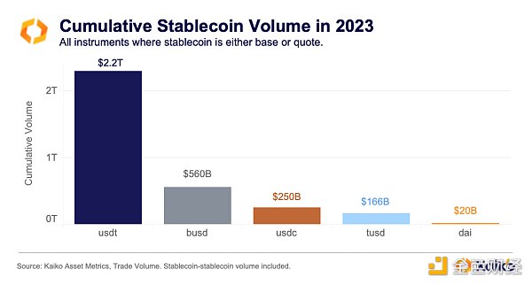 4.stablecoin_volume_rank