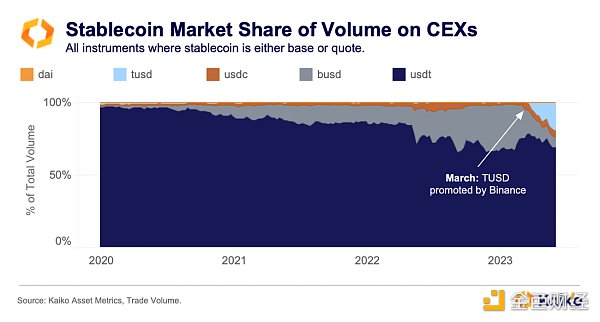 5.stablecoin_market_share