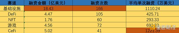 恰逢建仓好时机？2023上半年加密投融资惨淡，却惊现“黑马”投资人