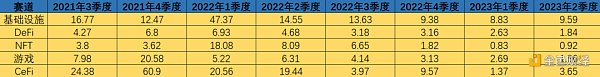 恰逢建仓好时机？2023上半年加密投融资惨淡，却惊现“黑马”投资人