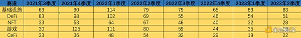 恰逢建仓好时机？2023上半年加密投融资惨淡，却惊现“黑马”投资人