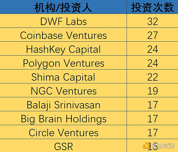 恰逢建仓好时机？2023上半年加密投融资惨淡，却惊现“黑马”投资人