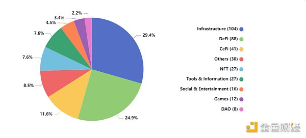 恰逢建仓好时机？2023上半年加密投融资惨淡，却惊现“黑马”投资人