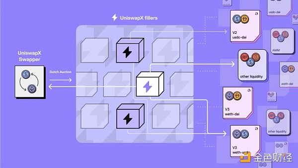 大船指引小船，UniswapX再创AMM协议新范式