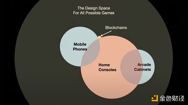 ETHCC演讲：制约全链游戏发展的四个瓶颈 