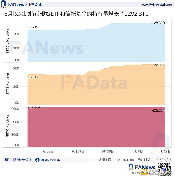 数读比特币ETF：5个期货ETF总资产近13亿美元，比特币受申请消息面影响有多大？