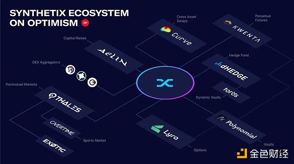 Synthetix V3 应用前景和数据解读