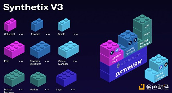 Synthetix V3 应用前景和数据解读