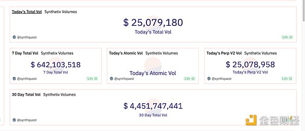 Synthetix V3 应用前景和数据解读