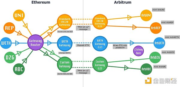 安全跨链不用愁？一文了解跨链代币标准xERC20