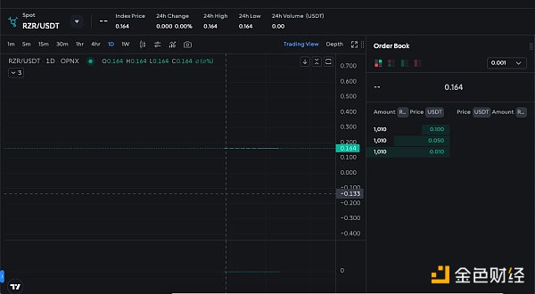 「三无」项目IEO，OPNX的Launchpad到底在愚弄谁？