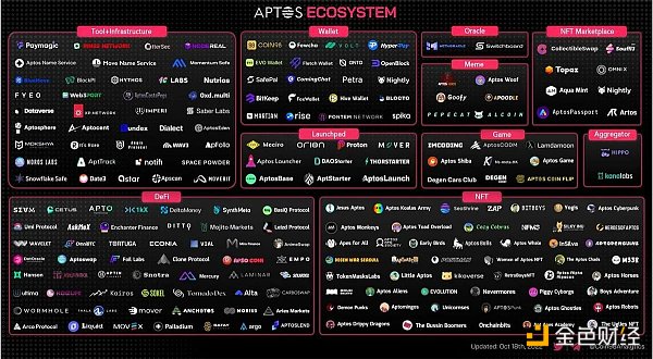 Move战争：Aptos和Sui技术方案有何独立创新？