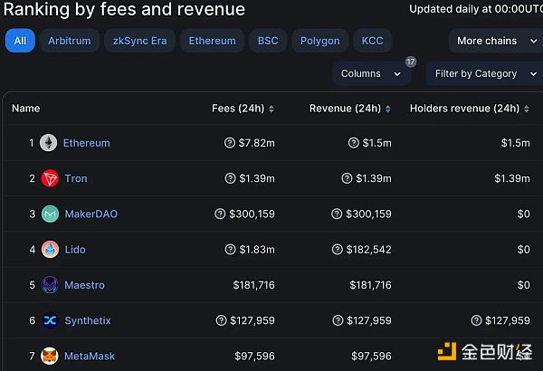 DeFi稳定币迎来新黄金时代？深度解析稳定币赛道近期创新