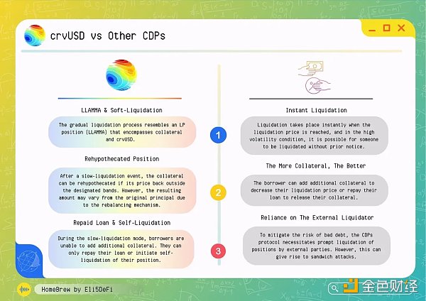 DeFi稳定币迎来新黄金时代？深度解析稳定币赛道近期创新