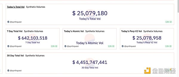 Synthetix V3应用前景和数据解读