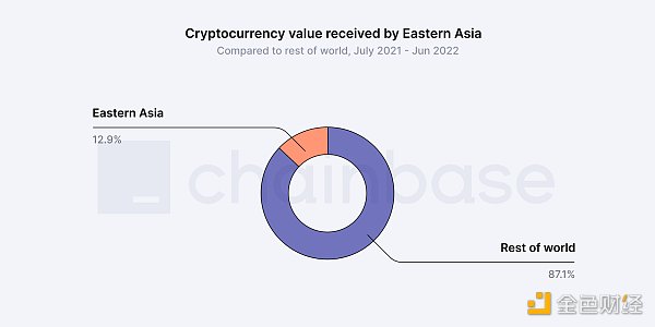 东升西落：亚洲建设者的命运转折时