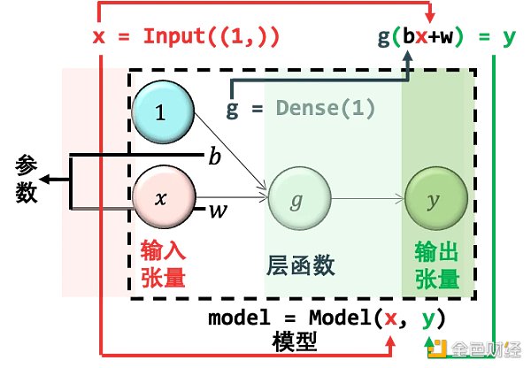 SignalPlus：浅谈深度神经网络