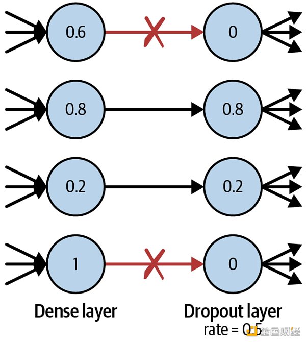 SignalPlus：浅谈深度神经网络