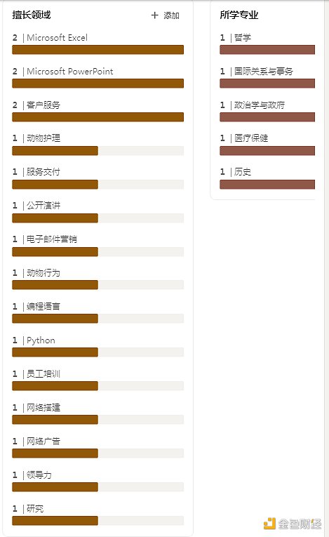 Arkham万字投研报告：业务、赛道及估值