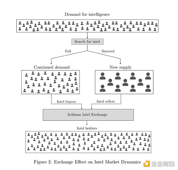 Arkham万字投研报告：业务、赛道及估值