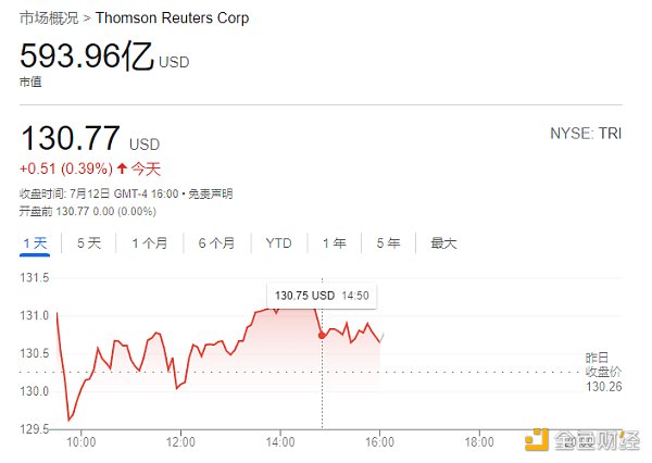 Arkham万字投研报告：业务、赛道及估值