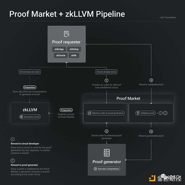 IOSG Ventures：一文探讨Rollup的货币化设计