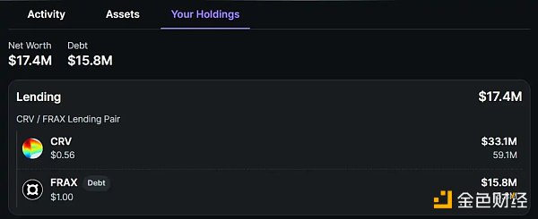 CRV危？一窥Curve创始人1.7亿美元的仓位现状