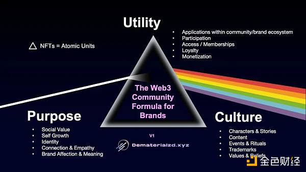 Web3：从社区中成长的新文化运动