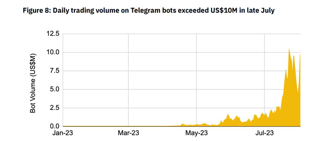 解读币安研究院Telegram Bots报告：机器人交易赛道未来如何发展？