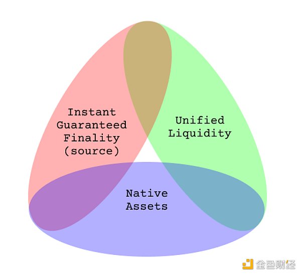 详解Stargate：LayerZero推出的首个解决”桥接三难困境”的跨链桥