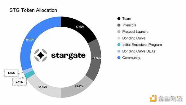 详解Stargate：LayerZero推出的首个解决”桥接三难困境”的跨链桥