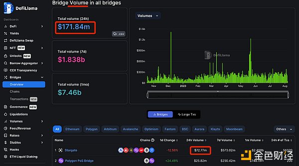 详解Stargate：LayerZero推出的首个解决”桥接三难困境”的跨链桥